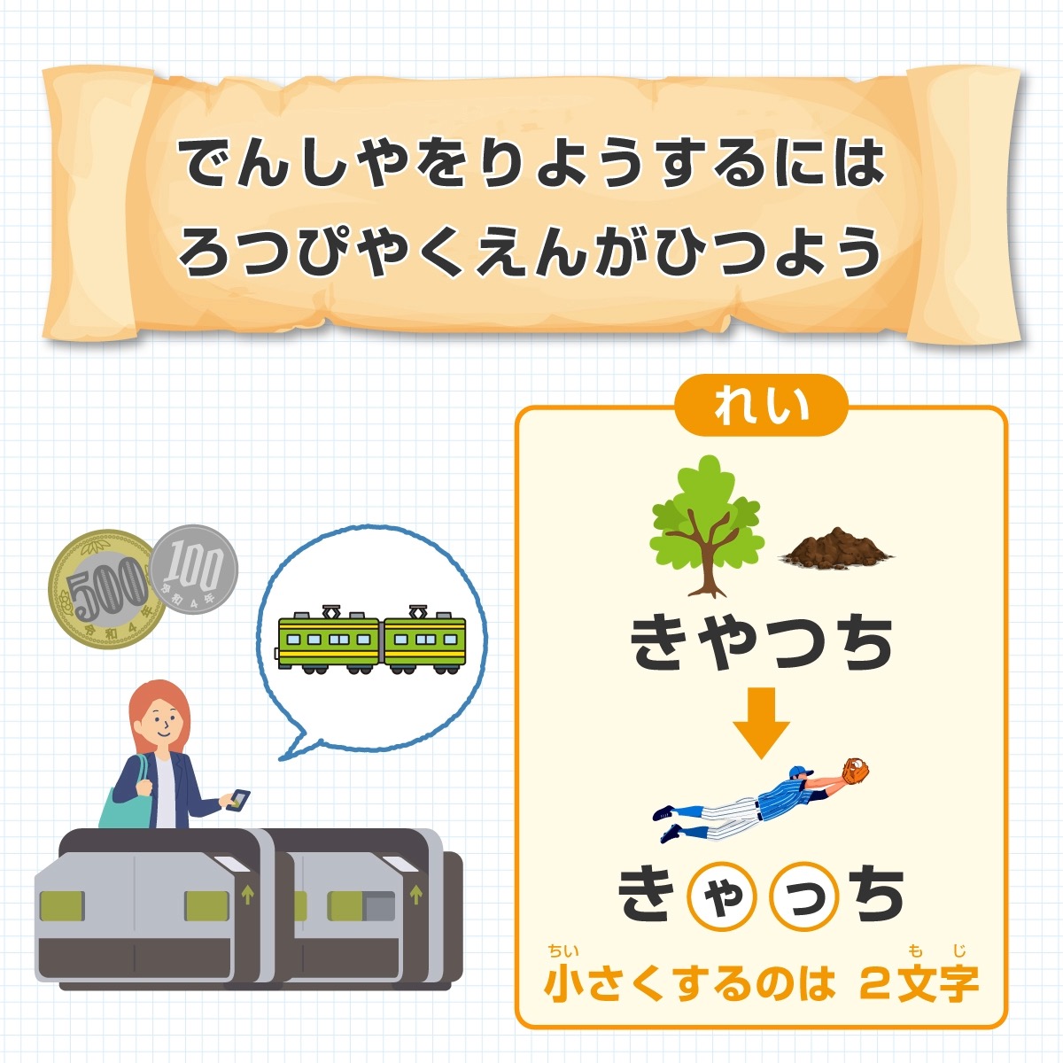 問題画像