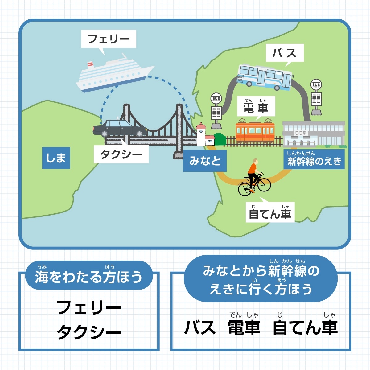 問題画像