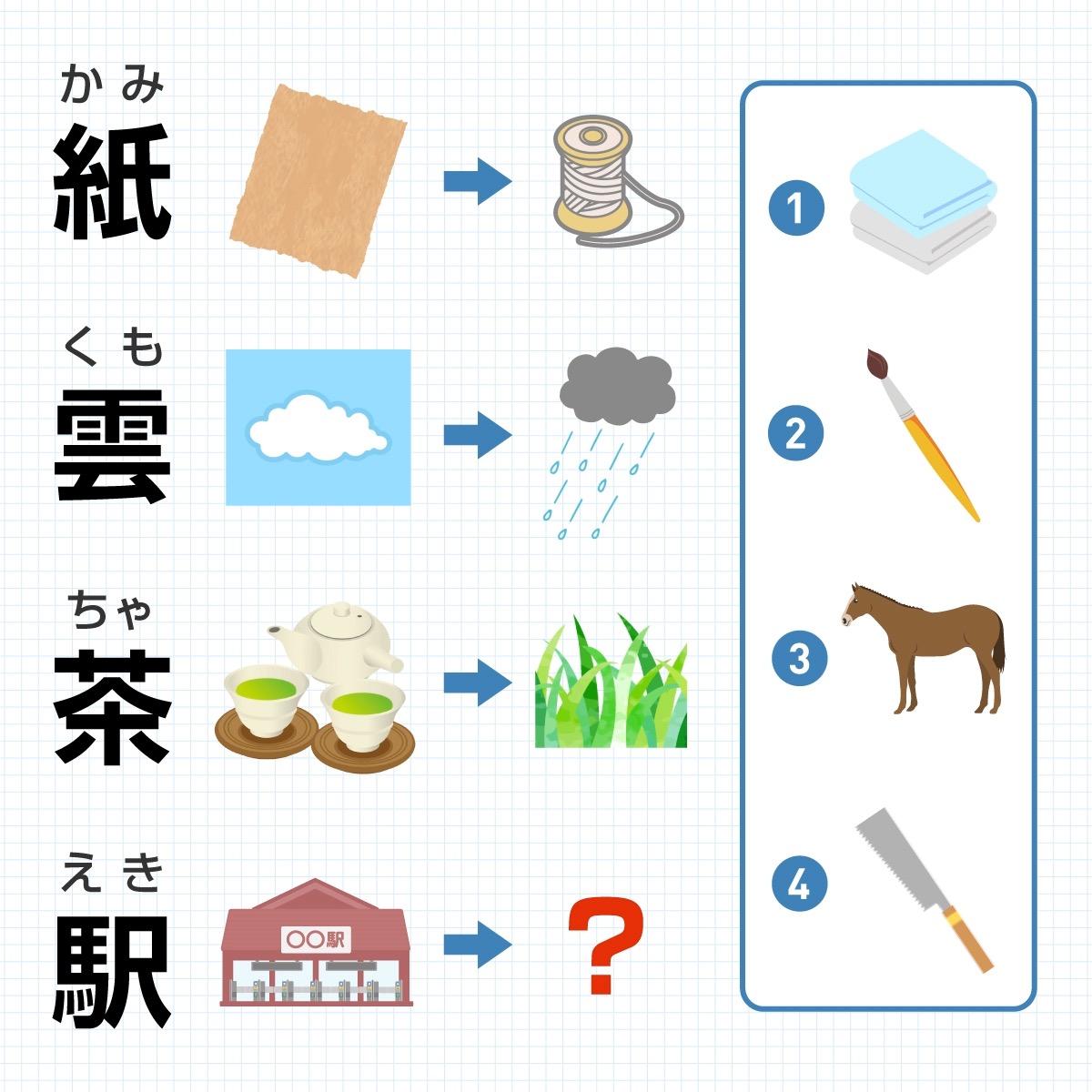 問題画像