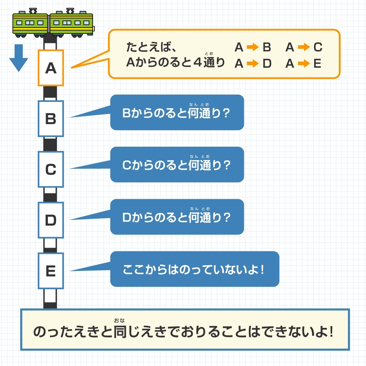 問題画像