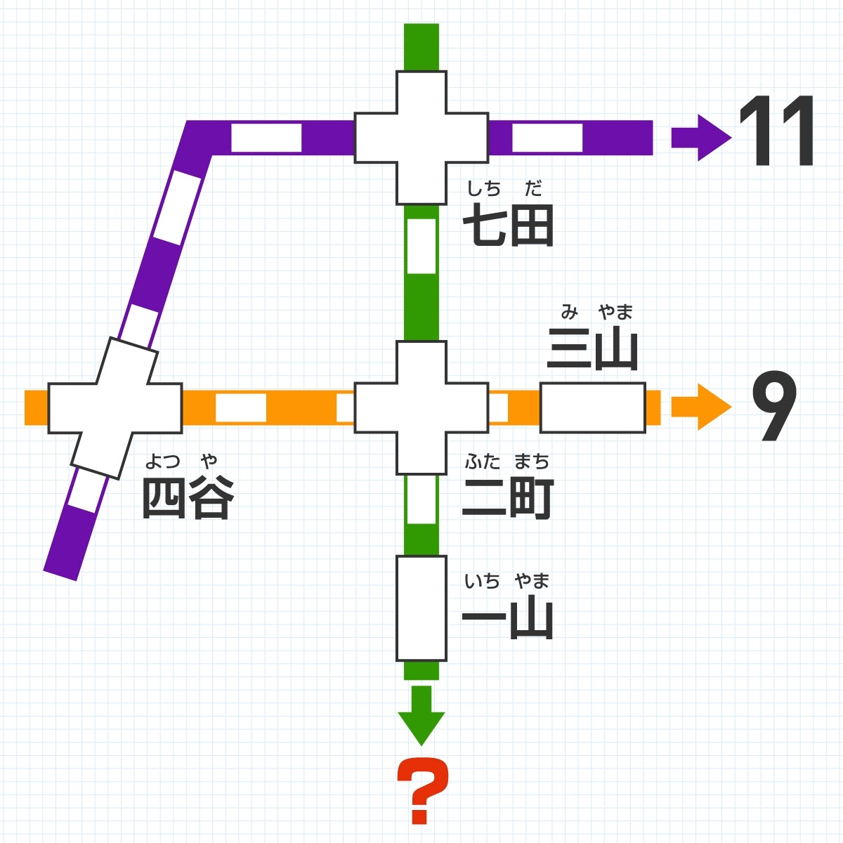 問題画像
